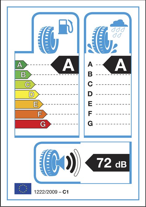 EU Tyre Label .